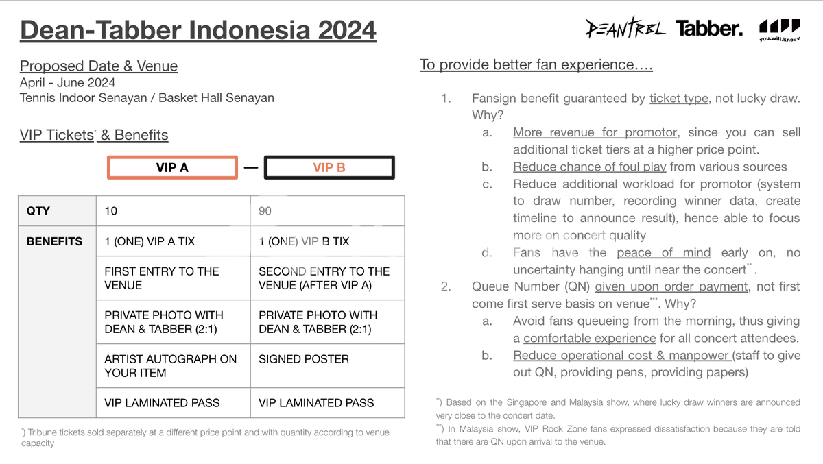 dijual ruko lokasi strategis di mainroad dago bandung