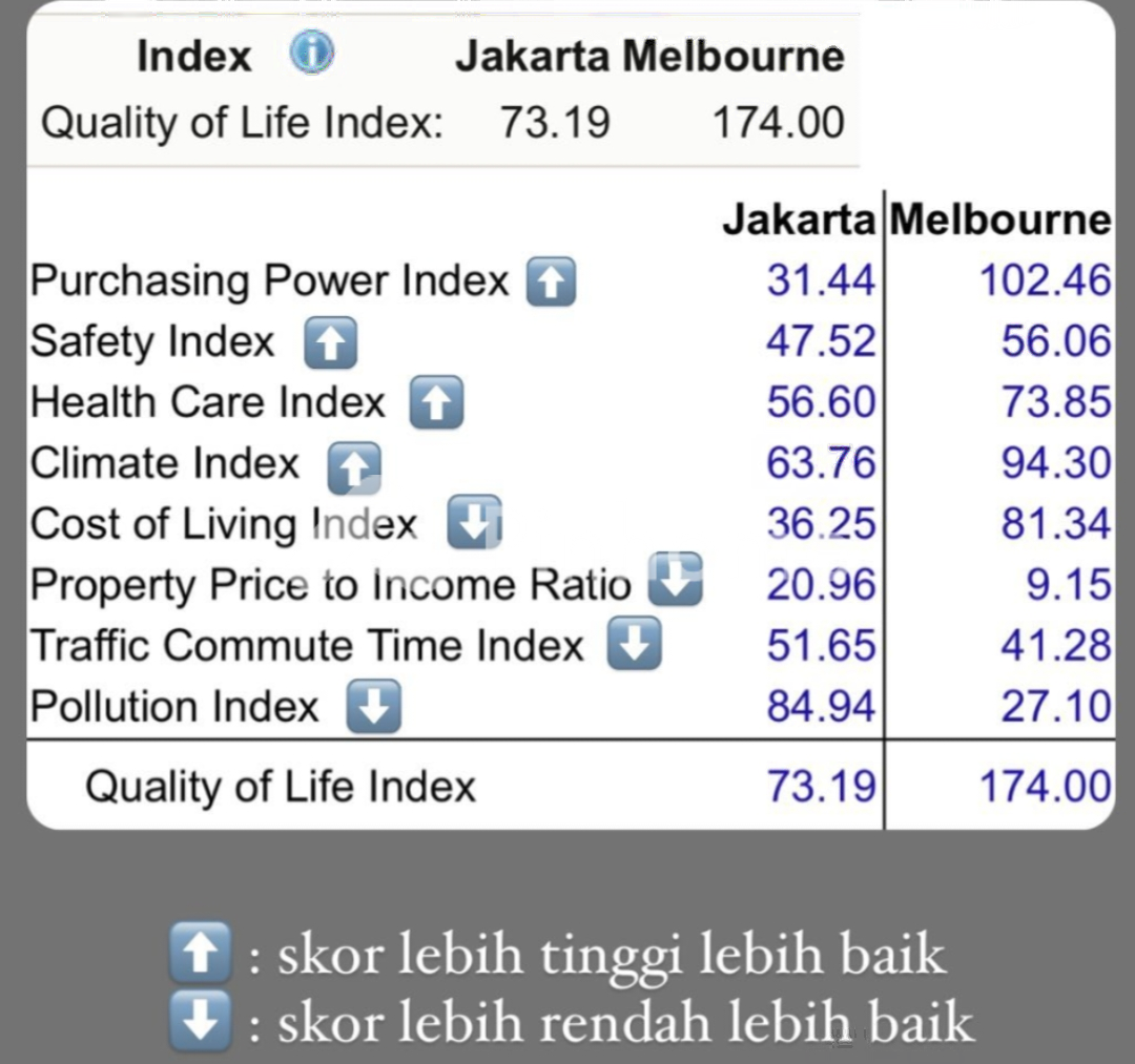 dijual rumah di gambir