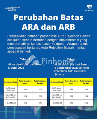 Sewa Rumah di Wonosari, Kab. Gunung Kidul, 1 KM, 2 KT, LT 100m², LB 100m² - 3