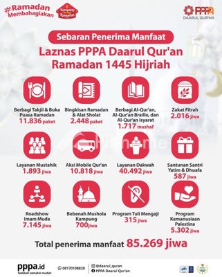 Rumah Dijual di Bogor Timur, Kota Bogor, 1 KM, 2 KT, LT 100m², LB 72m² - 1