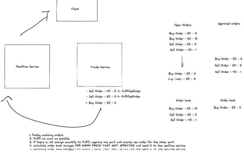 test project 16 april 2024 - 2