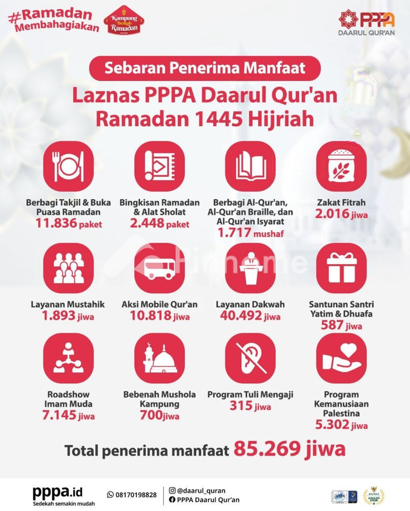 dijual rumah keluarga kecil revzan di jalan raya tajur - 2