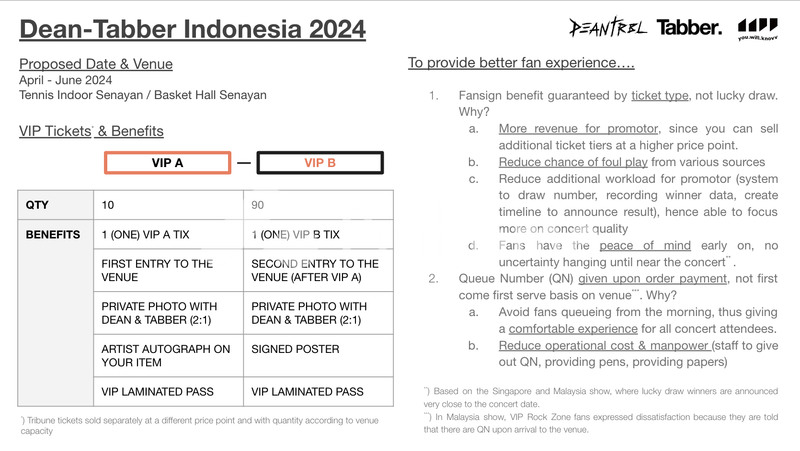 dijual ruko lokasi strategis di mainroad dago bandung